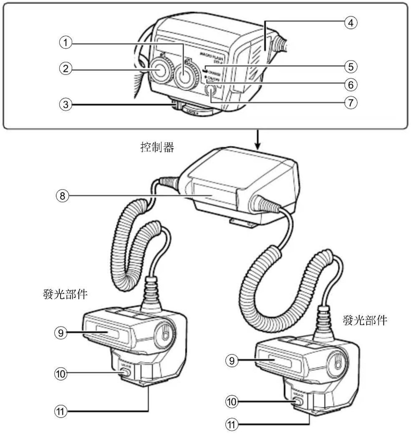 OLYMPUS STF8 - 部件名稱 - 1