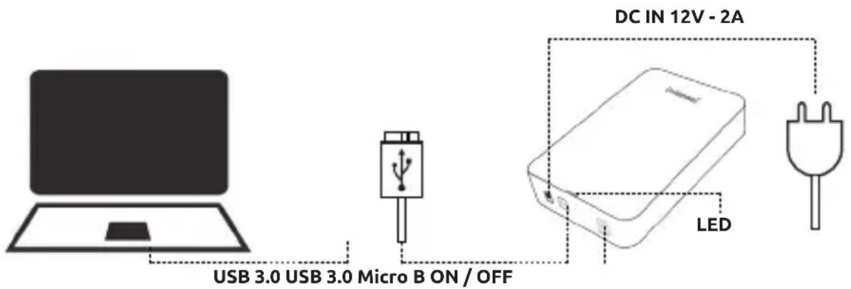 INTENSO 3.5 Memory Center - Potęczenie dysku wardego - 1