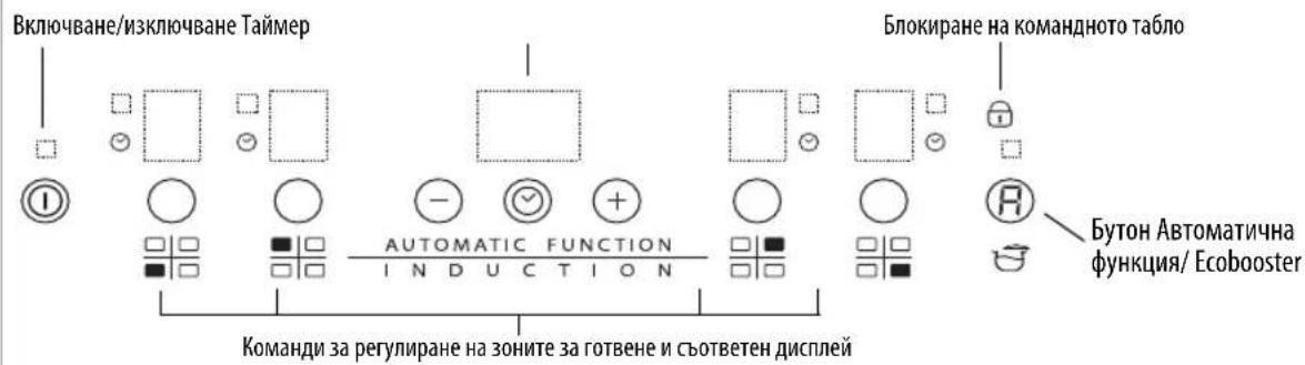 WHIRLPOOL ACM804BA - Командно табло - 3