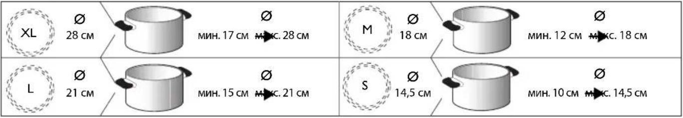 WHIRLPOOL ACM804BA - Рекомендуемые диаметры дна кастрюль - 1