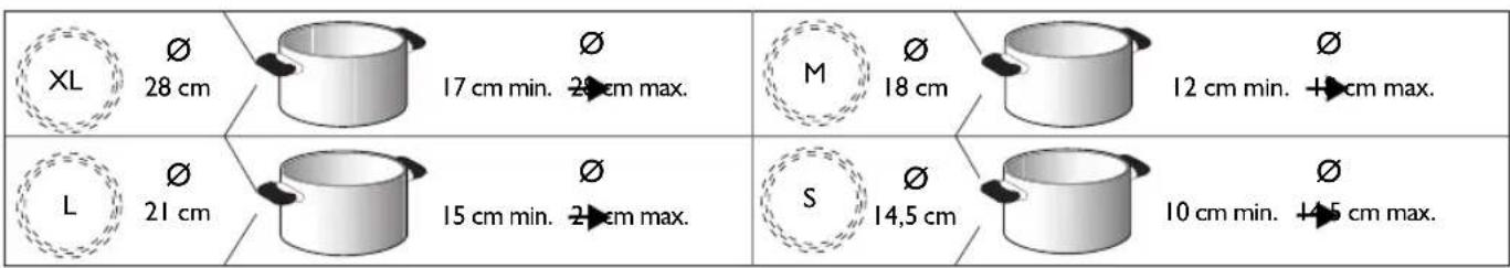 WHIRLPOOL ACM804BA - AANBEVOLEN DIAMETER PANBODEM - 1