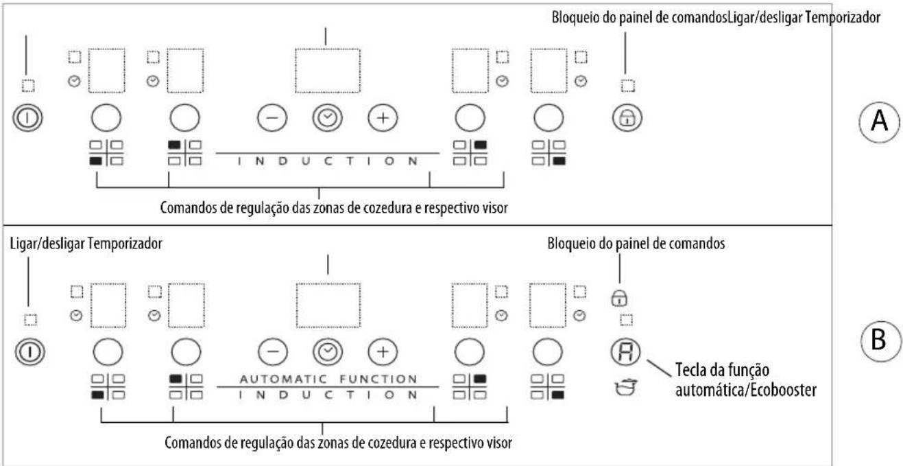 WHIRLPOOL ACM804BA - Painel de controlo - 1