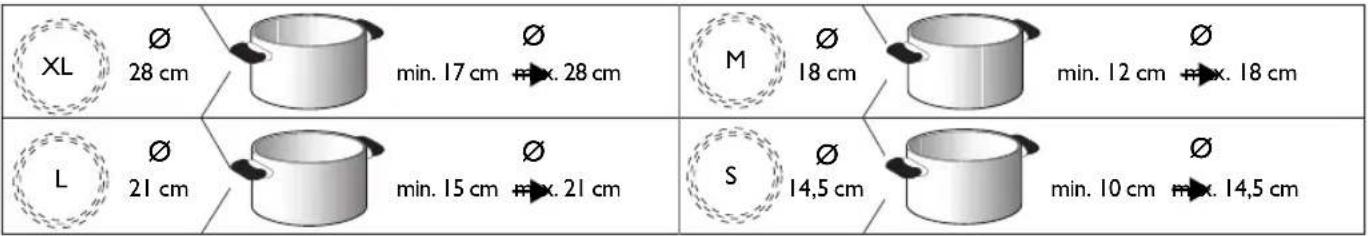 WHIRLPOOL ACM804BA - DOPORUČENÉ PRŮMĚRY DNA NÁDOBY - 1