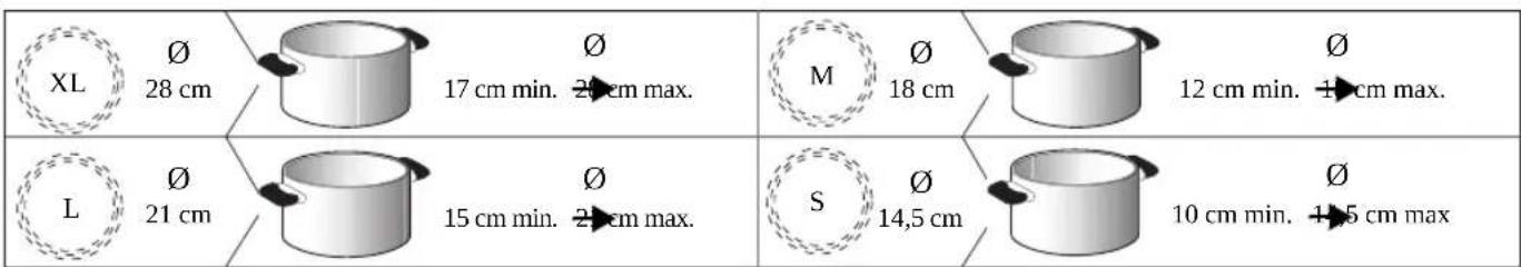 WHIRLPOOL ACM804BA - ZALECANE ŚREDNICE DNA NACZYŃ - 1