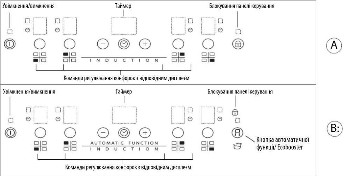 WHIRLPOOL ACM804BA - Панель керування - 1