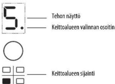 WHIRLPOOL ACM804BA - Keittoalueiden kytkeminen toimintaan ja lämpötilan säätäminen - 1