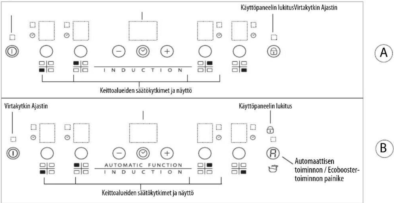 WHIRLPOOL ACM804BA - Käyttöpaneeli - 1