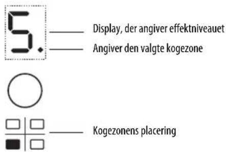 WHIRLPOOL ACM804BA - Tænding og regulering af kogezone - 1