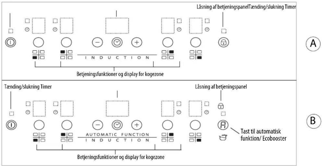 WHIRLPOOL ACM804BA - Beskrivelse af betjeningspanelet - 1
