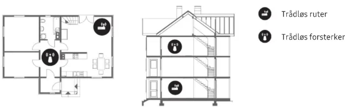 SAMSUNG QE85Q900RAT - Periodisk Wi-Fi - 1