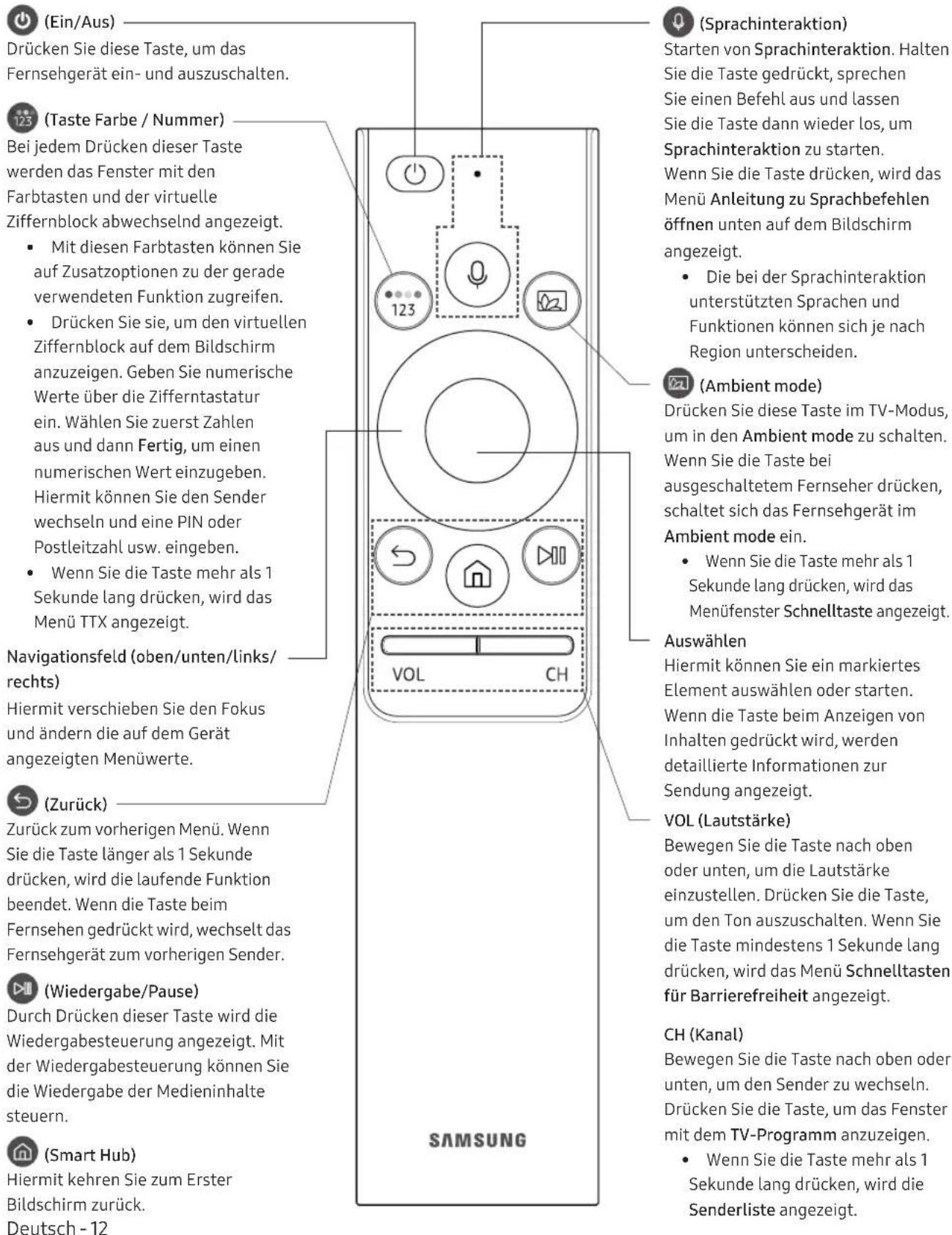 SAMSUNG QE85Q900RAT - Über die Buttons auf der Samsung Smart Remote - 1