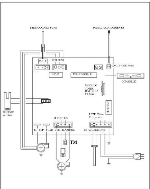 EDILKAMIN Kelly - SCHEDA ELETTRONICA KELLY - 2
