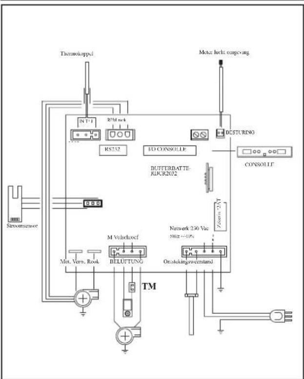 EDILKAMIN Kelly - elektrisch bedrangsschema - 1