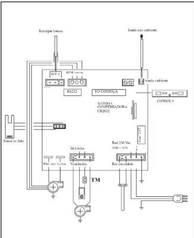EDILKAMIN Kelly - FICHA ELECTRONICA KELLY - 2