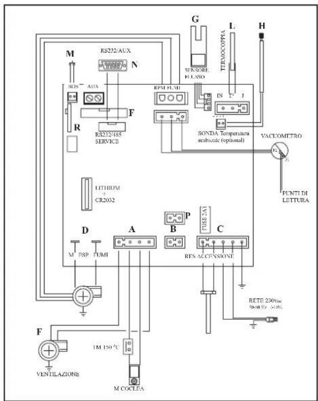 EDILKAMIN Kelly - SCHEDA ELETTRONICA KELLY - 1