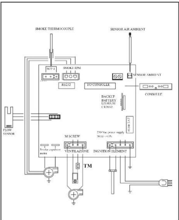 EDILKAMIN Kelly - ELECTRONIC CIRCUIT BOARD KELLY wiring diagram - 2