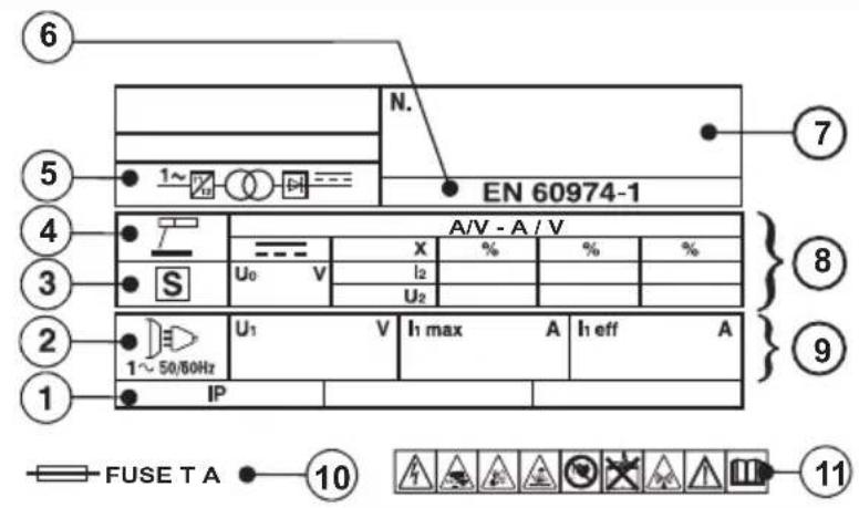 Telwin Infinity 180 954194 - POZOSTALE ZAGROZENIA - 2