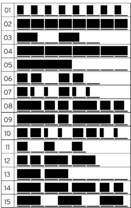 KORG NanoKEY Studio - List des motifs rhythmiques de l'arpégiateur - 1