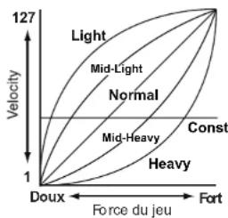 KORG NanoKEY Studio - Fonctions de jeu - 1