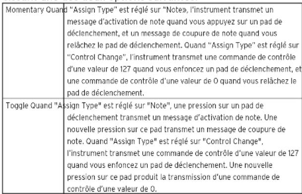 KORG NanoKEY Studio - Pads de déclenchement - 1