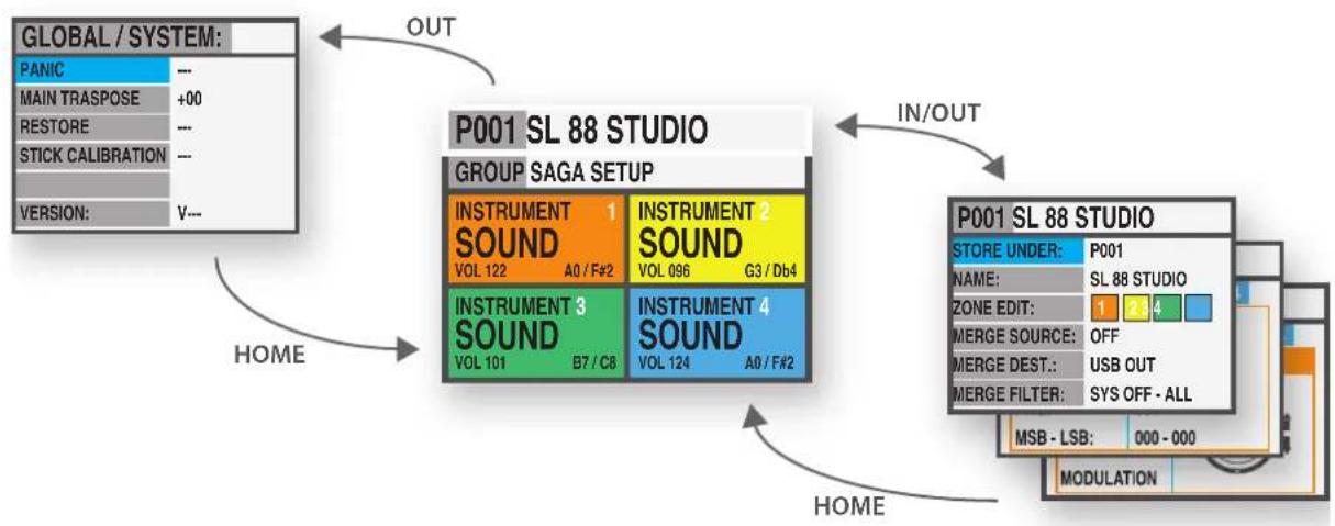 Studiologic SL88 Studio - Zones - 2