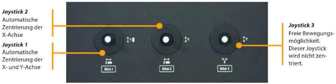Studiologic SL88 Studio - USB - 2
