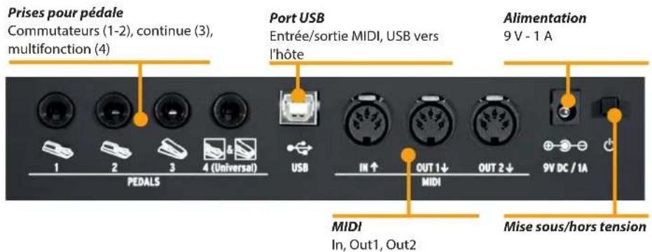 Studiologic SL88 Studio - YOUR PROJECTS - 1