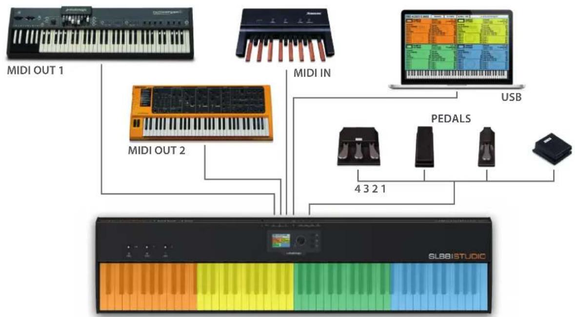 Studiologic SL88 Studio - Zones - 1