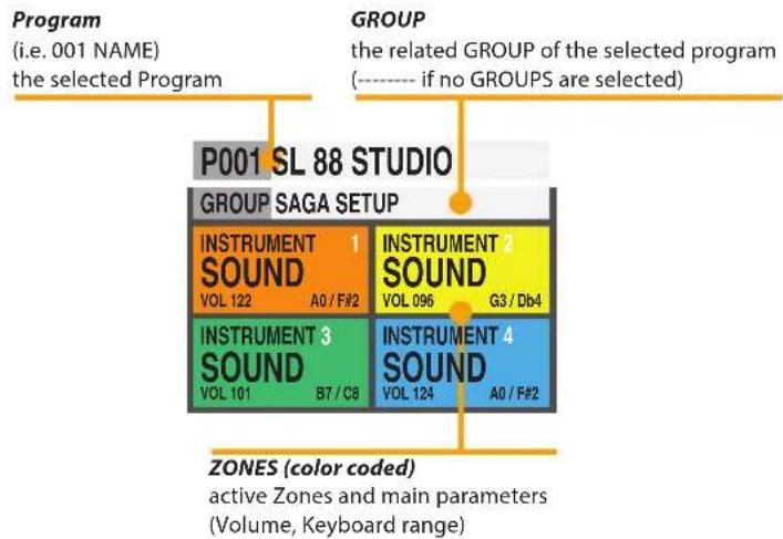 Studiologic SL88 Studio - HOME Display - 1