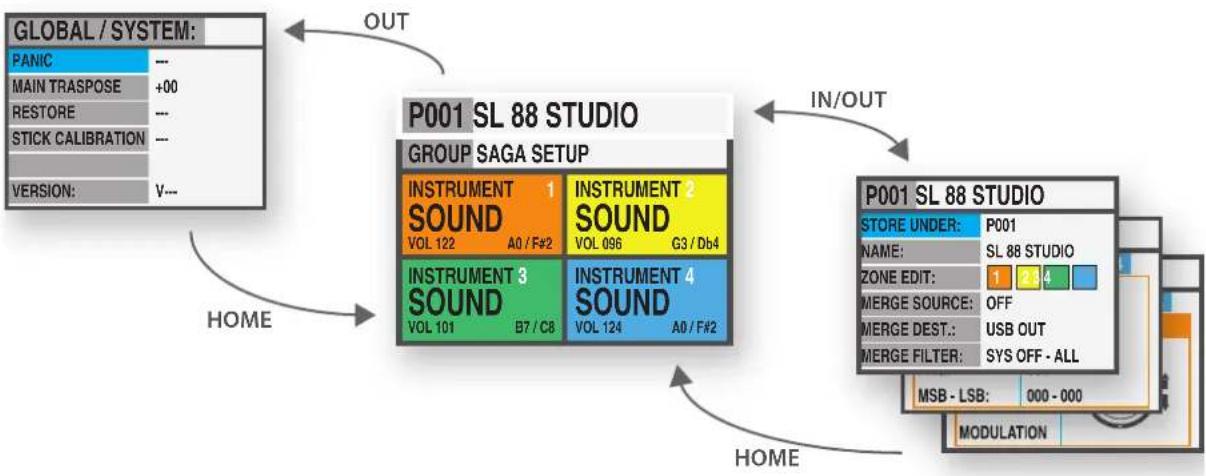 Studiologic SL88 Studio - Declarations 17 - 3