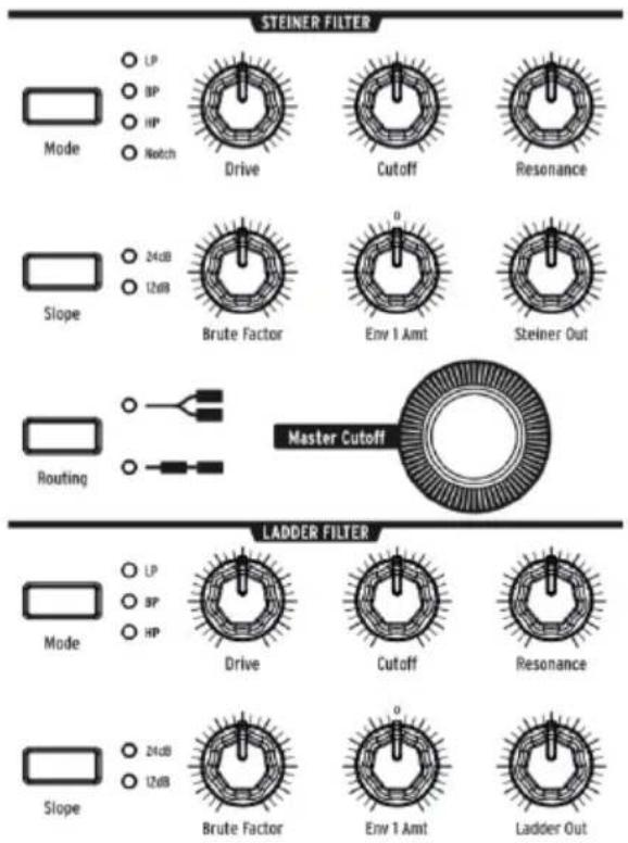 Arturia MatrixBrute - Filtre Steiner (VCF 1) et Filtre Ladder (VCF 2) - 1