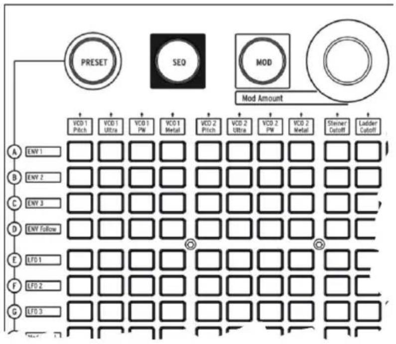 Arturia MatrixBrute - Charger une préselection, Lecture et Ajuster le niveau de sortie - 1