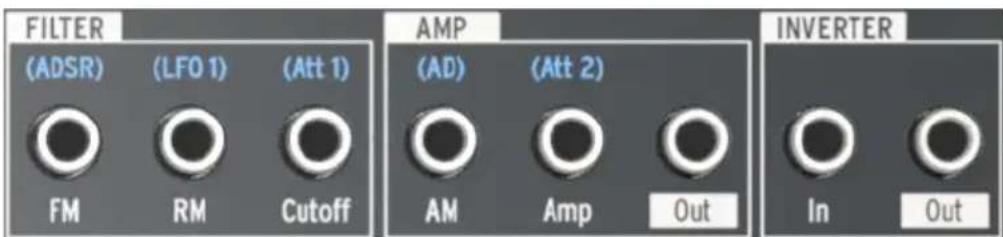 Arturia MiniBrute 2S - Les parties de la patchbay - 1