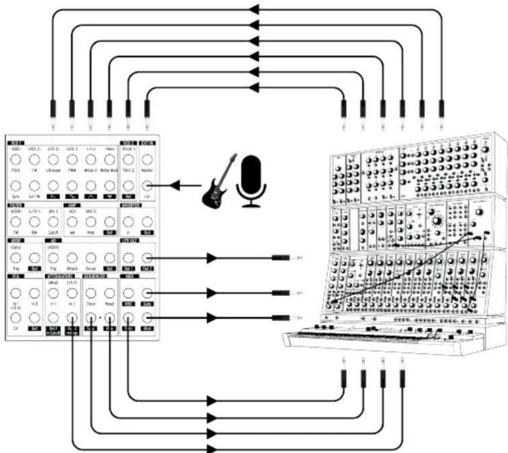 Arturia MiniBrute 2S - Patchbay - 1