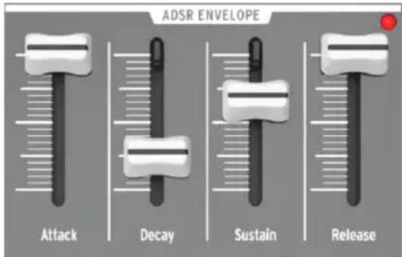Arturia MiniBrute 2S - Les curseurs de la partie ADSR Envelope - 1