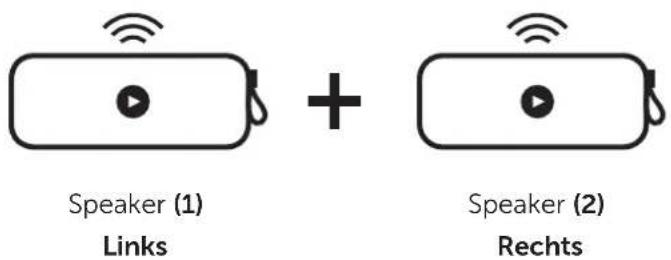 FRESH N REBEL Rockbox Bold L - NU KUN JE LUISTEREN IN "DOUBLE FUN MODE"! - 1