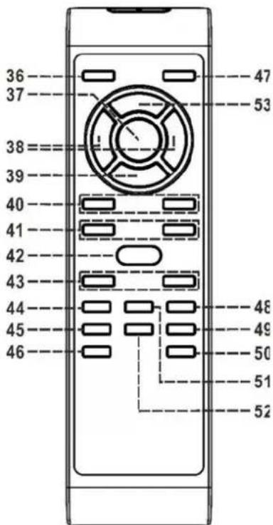 Soundmaster PL905 - Description des boutons - 1