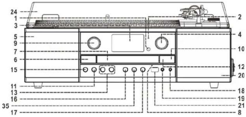 Soundmaster PL905 - Lage der Bedienelemente - 1