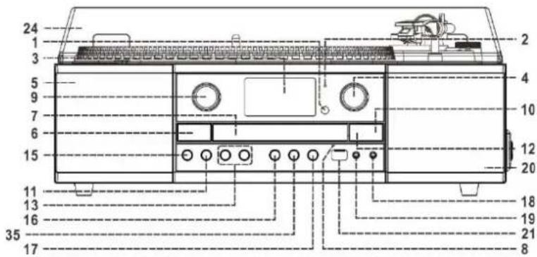Soundmaster PL905 - Location of Controls - 1