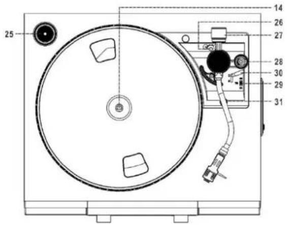 Soundmaster PL905 - Location of Controls - 3