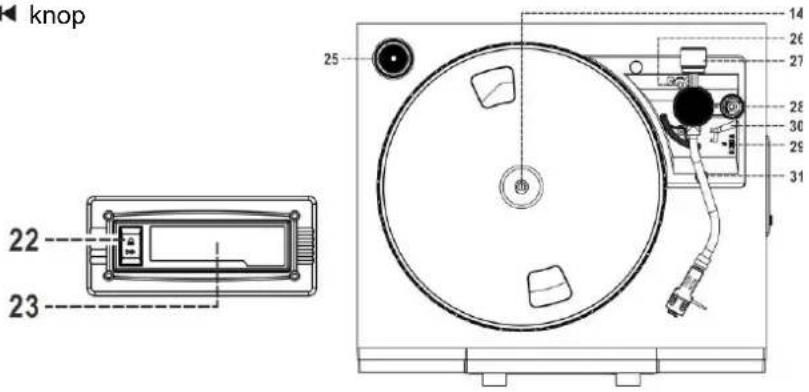 Soundmaster PL905 - Encoder la radio FM - 2