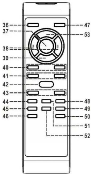 Soundmaster PL905 - Button description - 1