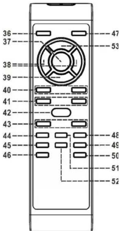 Soundmaster PL905 - Beschrijving knoppen - 1