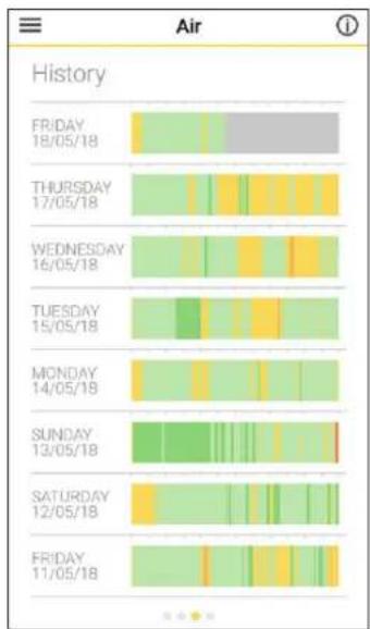 CAT S61 - AFFICHER LES INFORMATIONS - 3