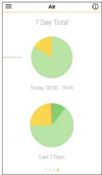 CAT S61 - AFFICHER LES INFORMATIONS - 4