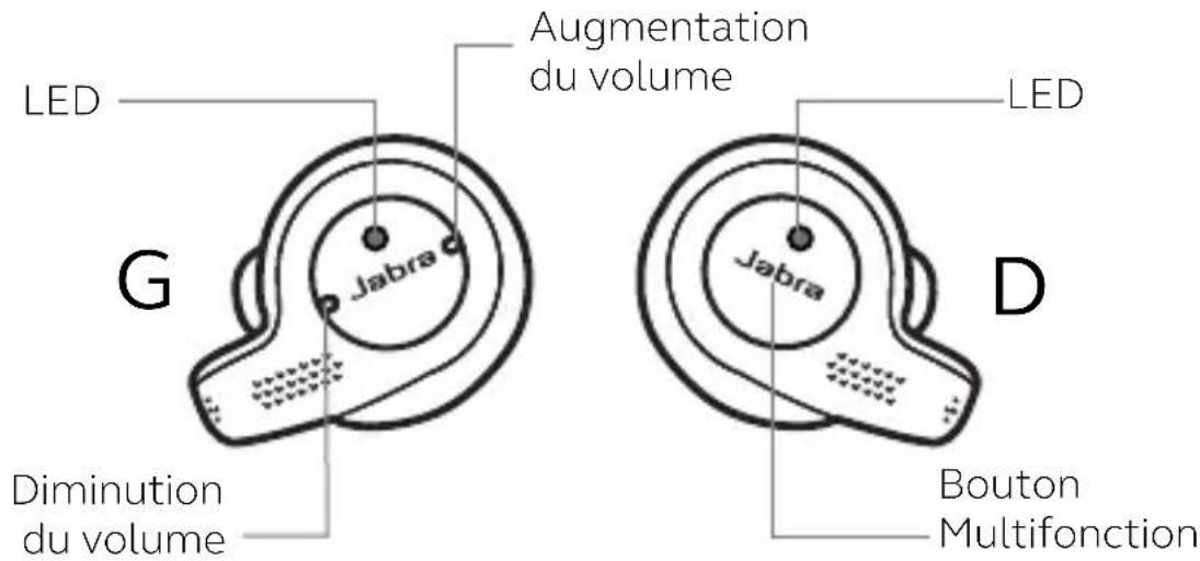 JABRA Elite 65t - Instructions d'utilisation - 1