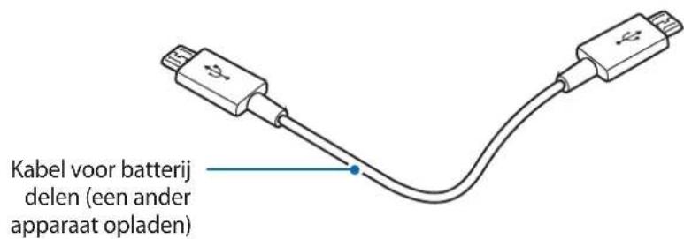 SAMSUNG Level Box Slim EOSG930 - Indeling van het apparatus - 3