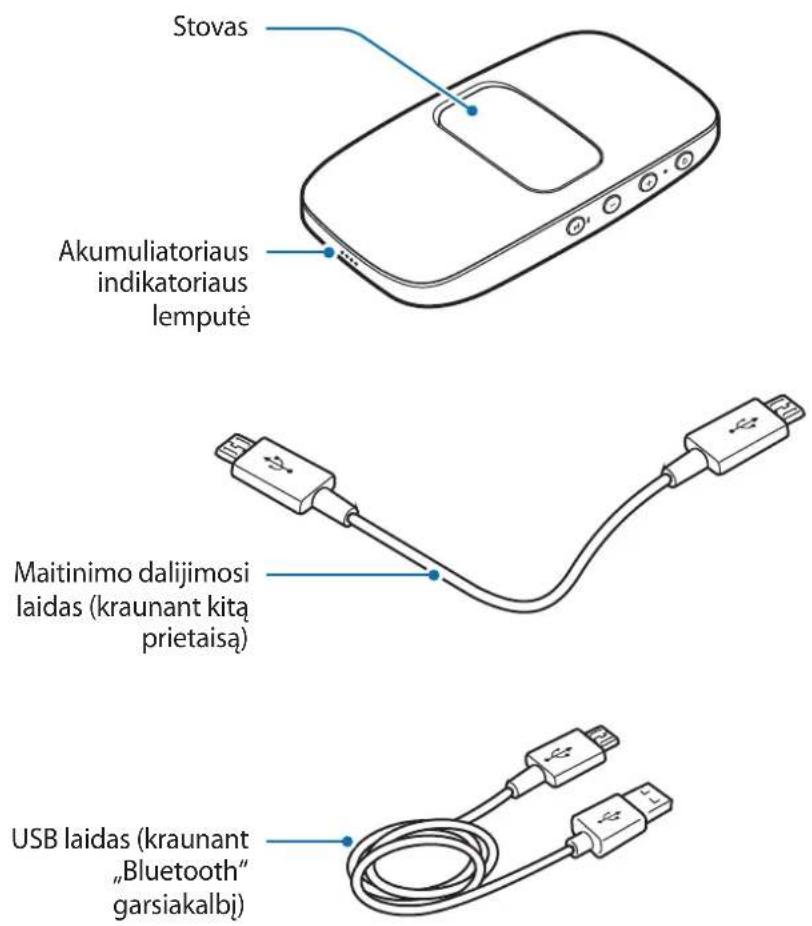 SAMSUNG Level Box Slim EOSG930 - Prietaiso išvaizda - 2
