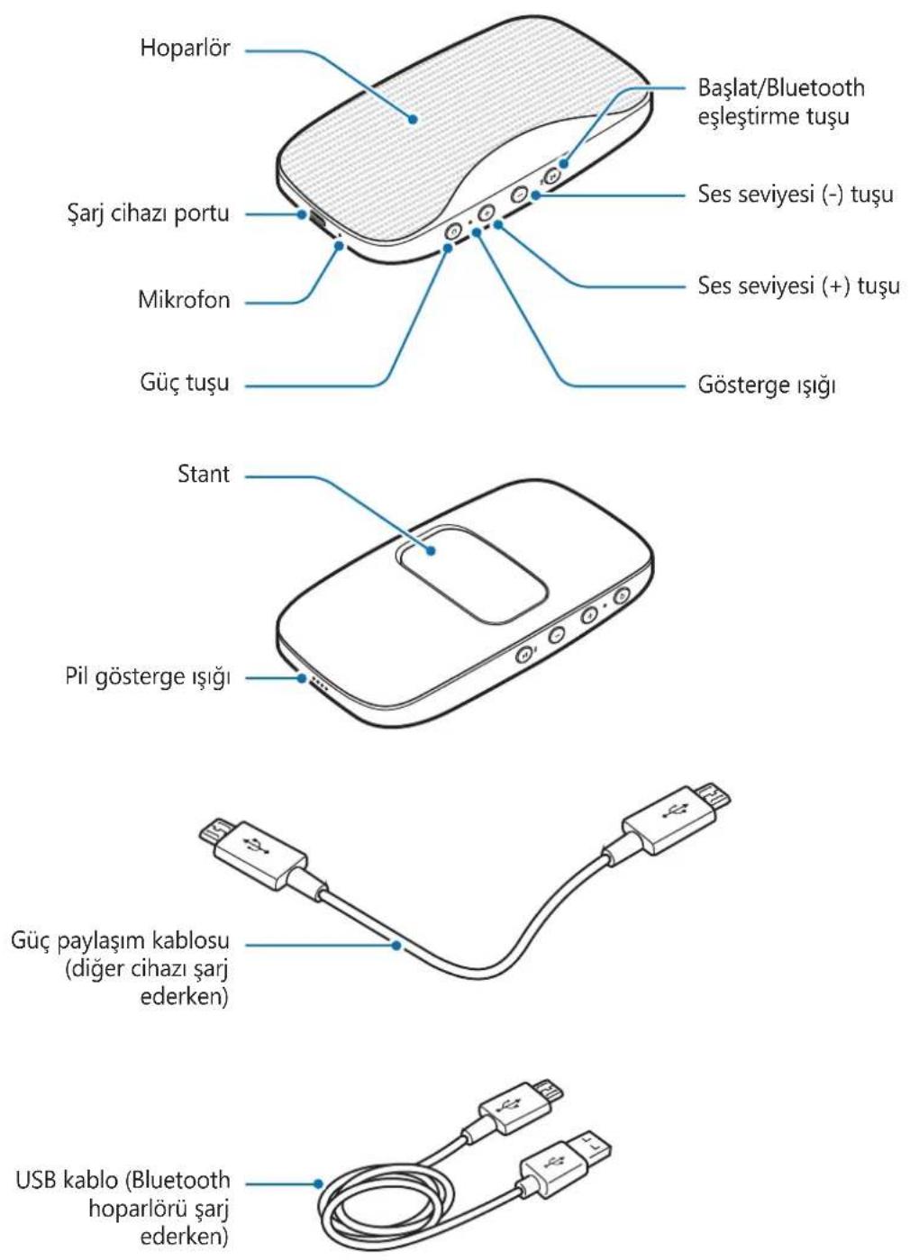 SAMSUNG Level Box Slim EOSG930 - Cihaz yerleşimi - 1