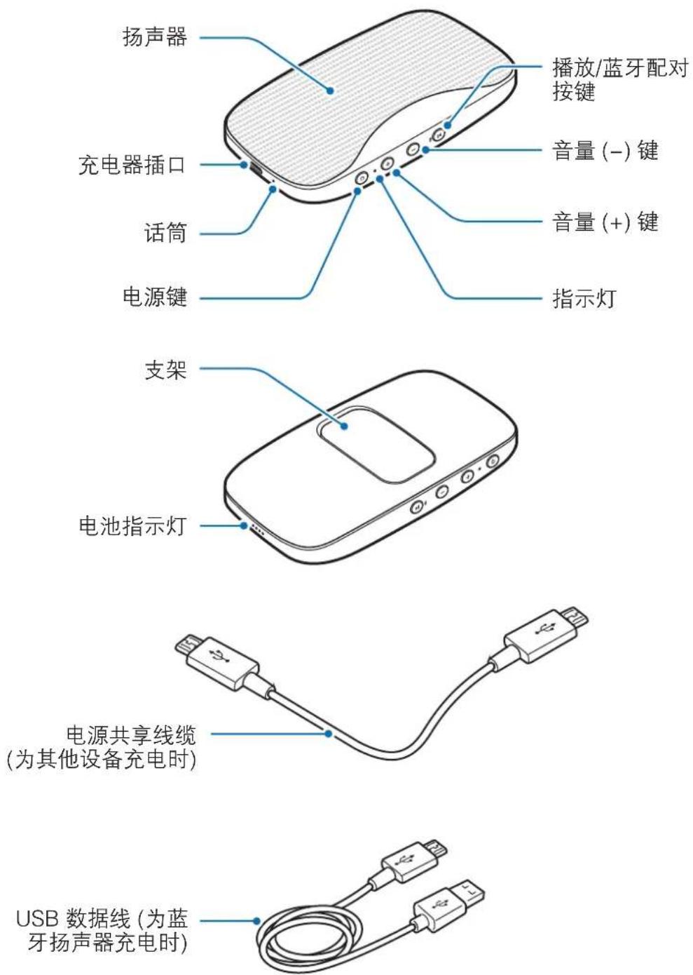 SAMSUNG Level Box Slim EOSG930 - 设备部位图 - 1